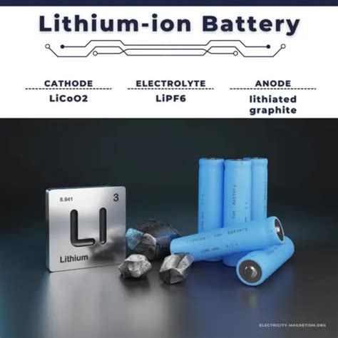 LITHIUM .